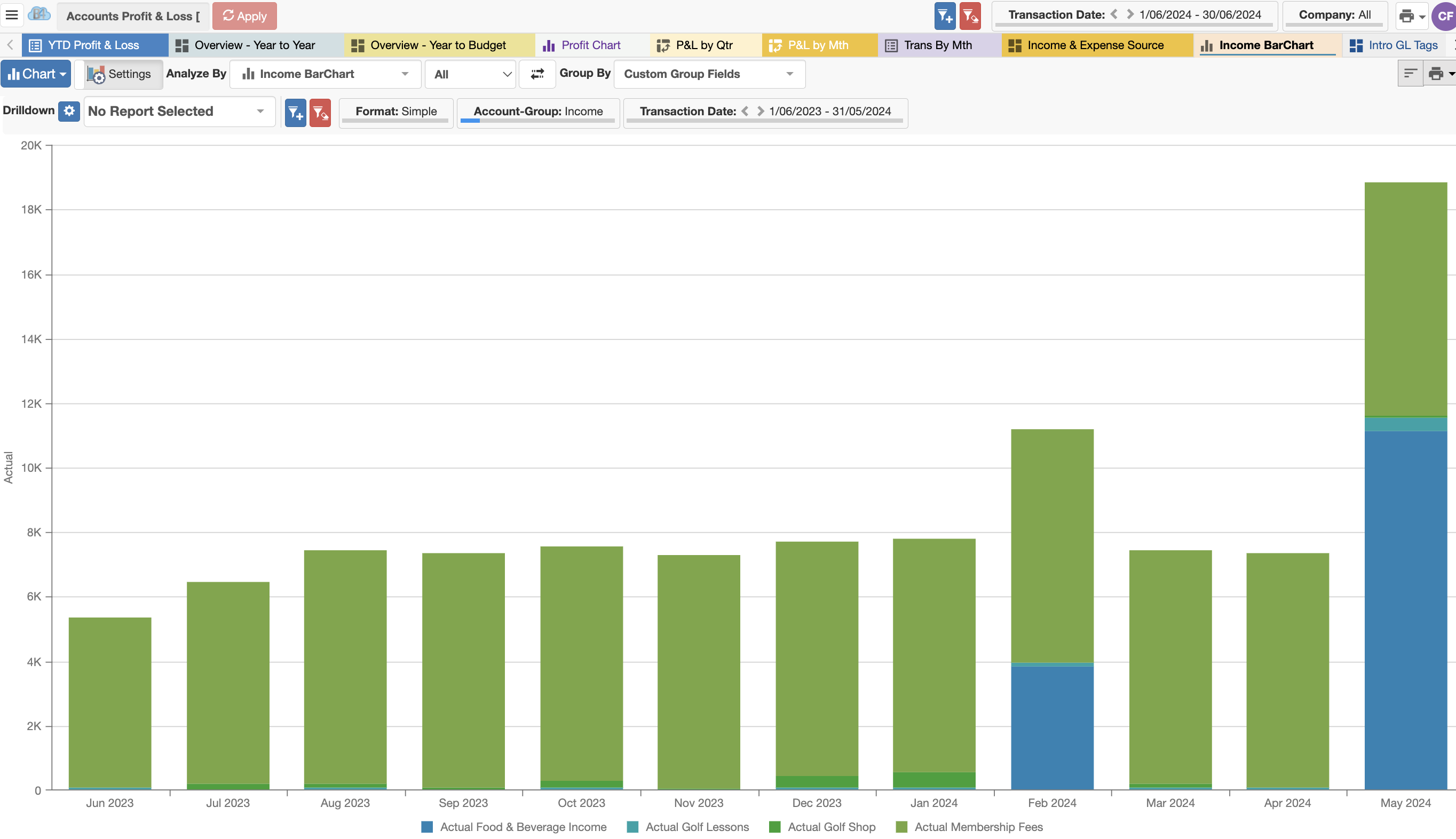 P&L - Income Bar Chart.png