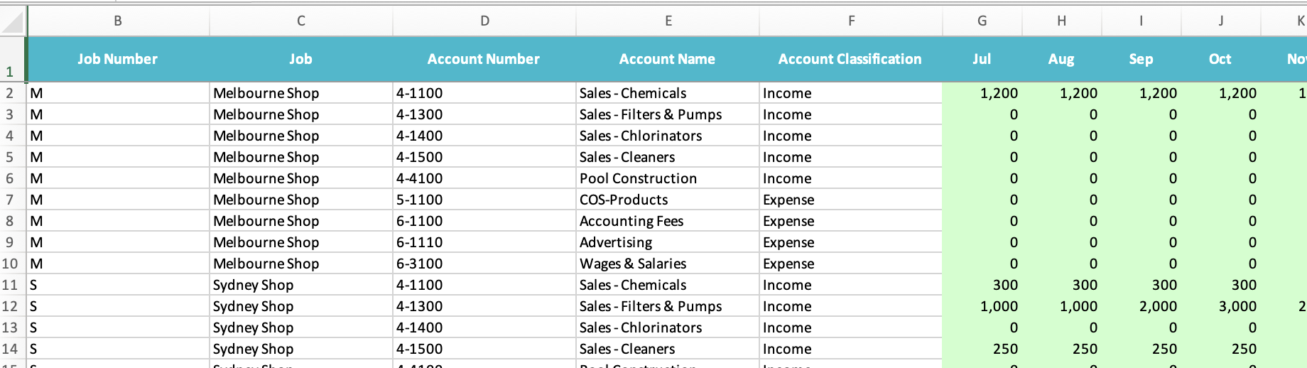 MDB - 2024 Budgets.png