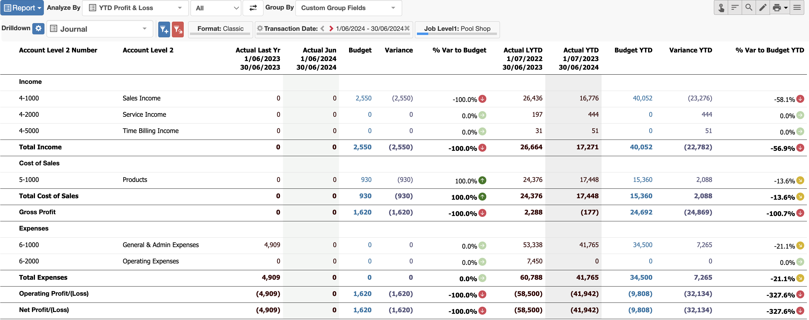 MDB - Ultimat MTD v YTD.png
