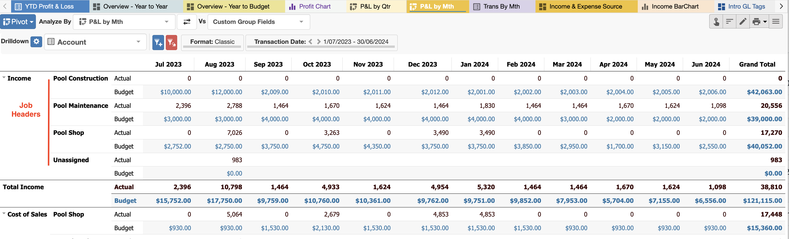 MDB - Divn Summary P&LMonthly.png