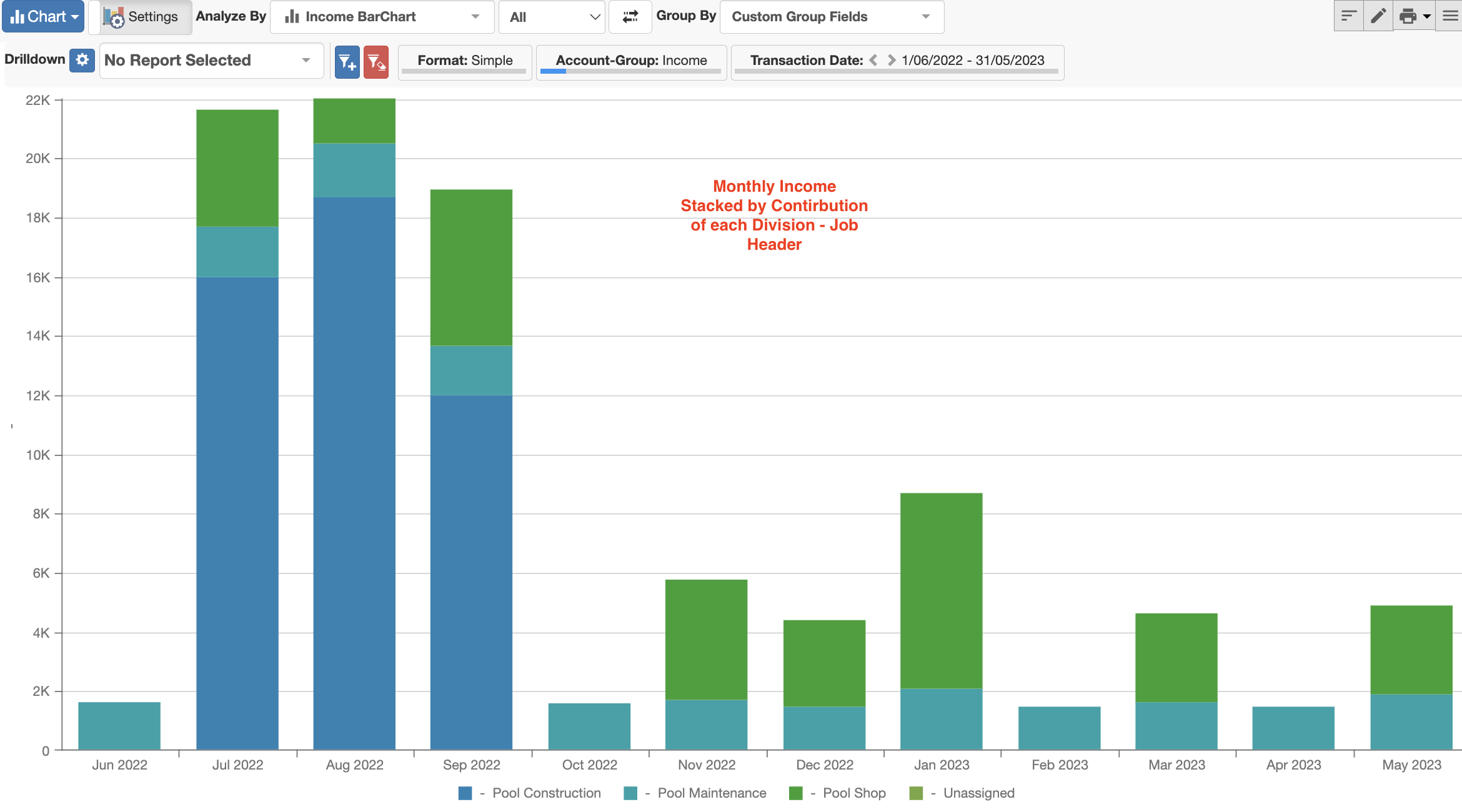 JH - Inc Bar chart.png
