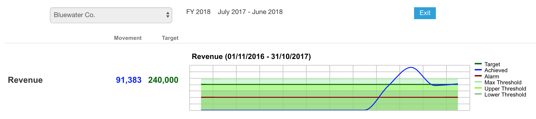 splunk itsi kpi threshold template change values