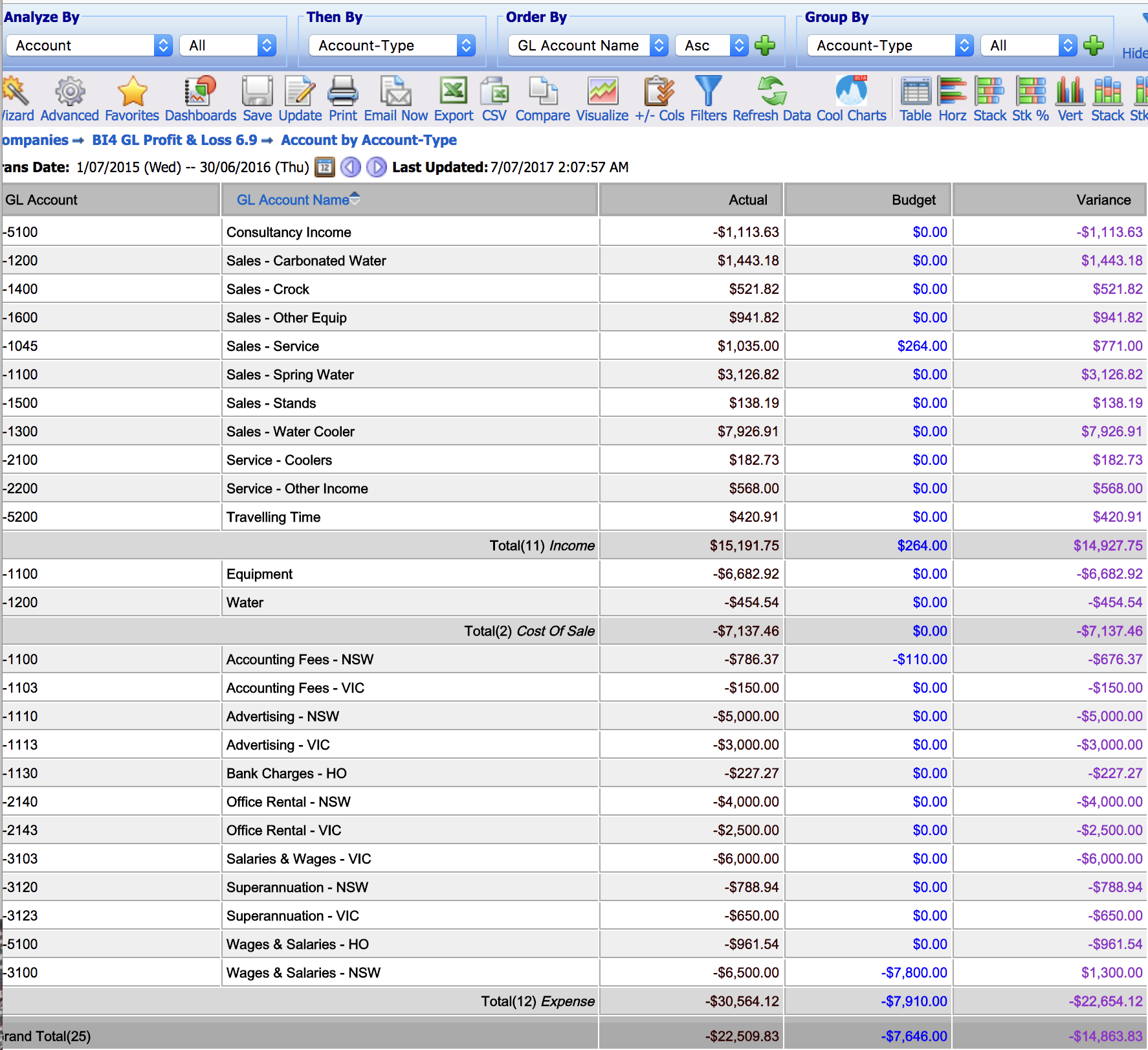 Streamline The Chart Of Accounts Coa For Sharper Reporting Bi4cloud 3959