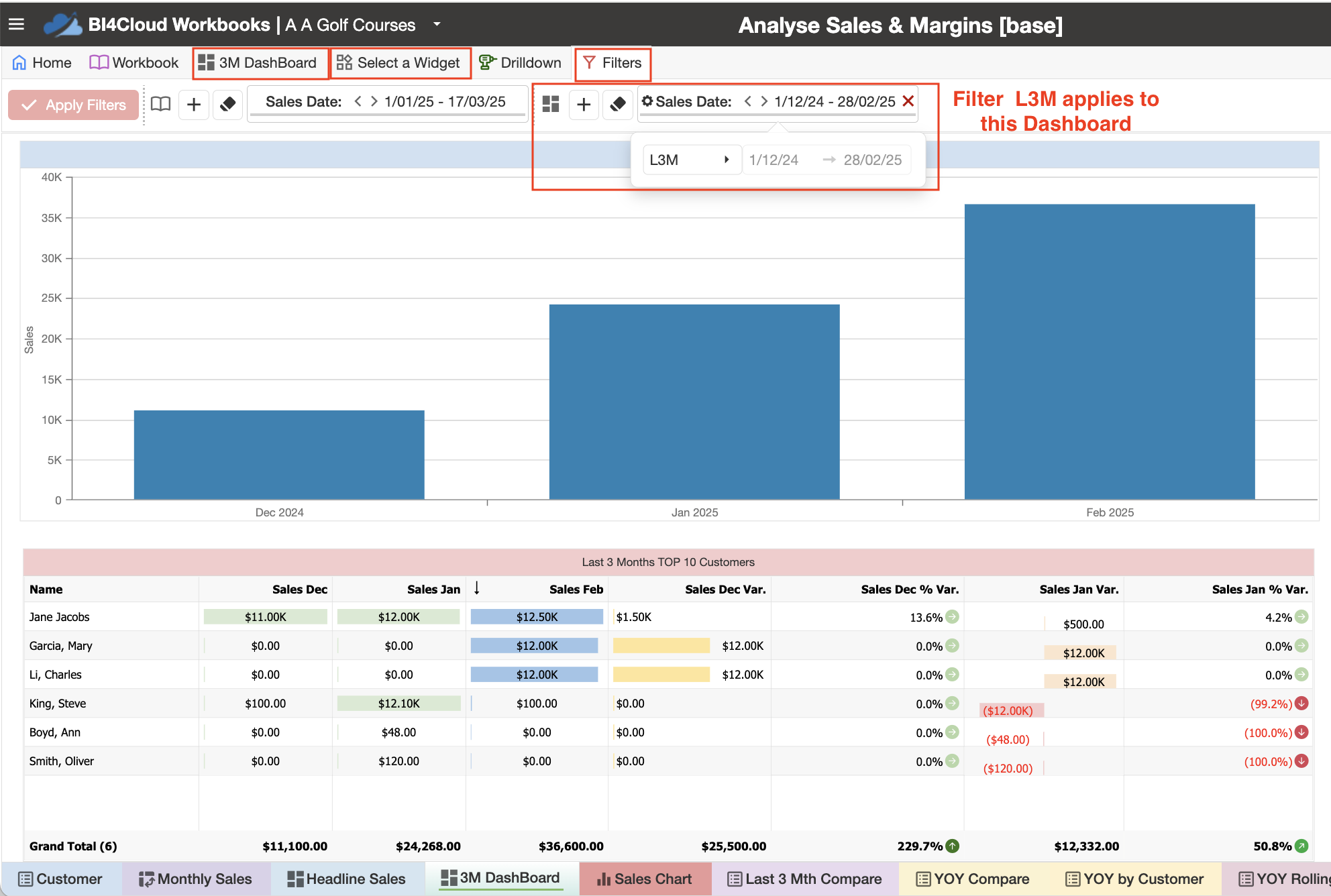 ASM 20 - 3M Dashboard.png