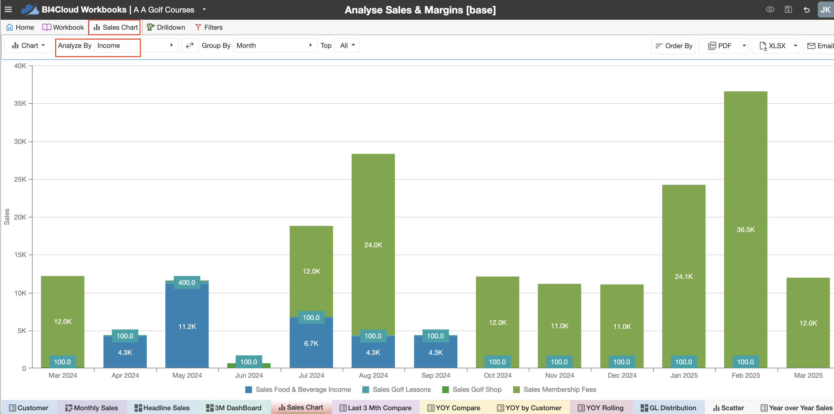 ASM 20 - Sales Chart.png