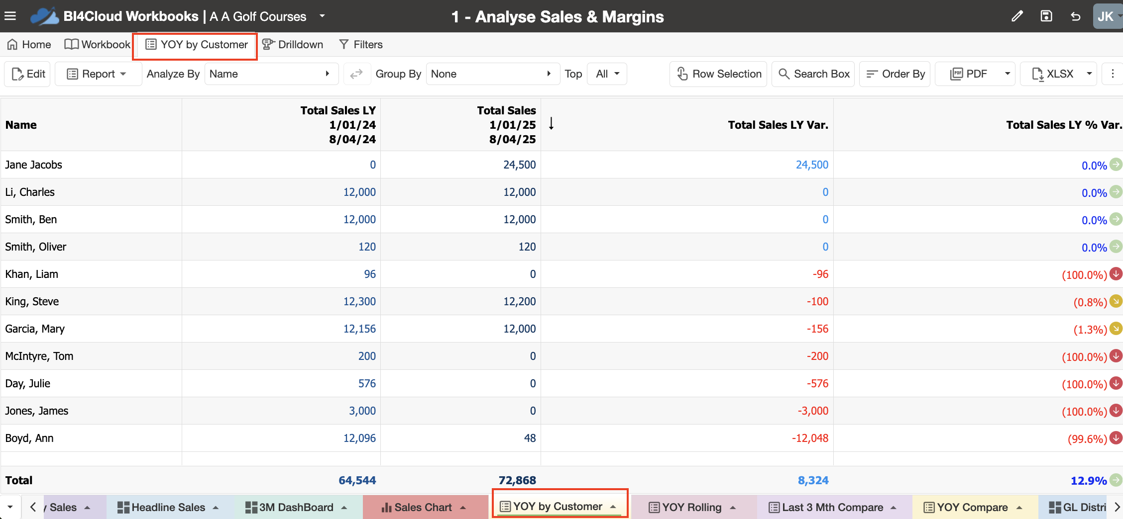WCSB-4 YOY by Customer.png