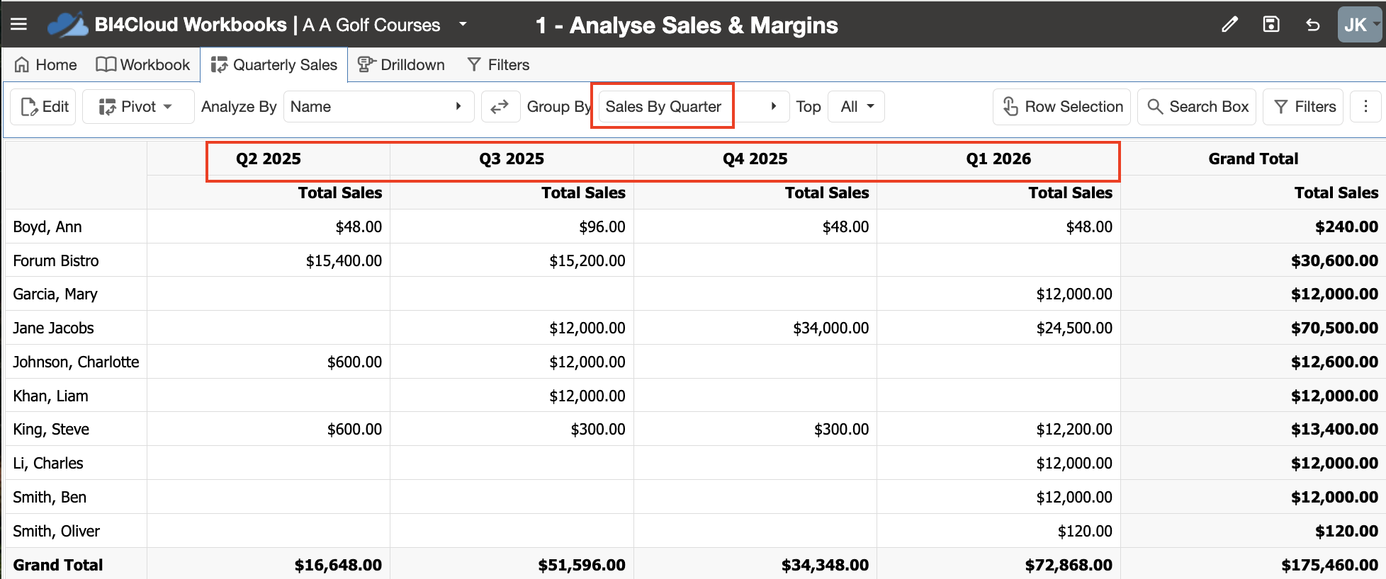 WCSB-3 Sales by Qtr.png
