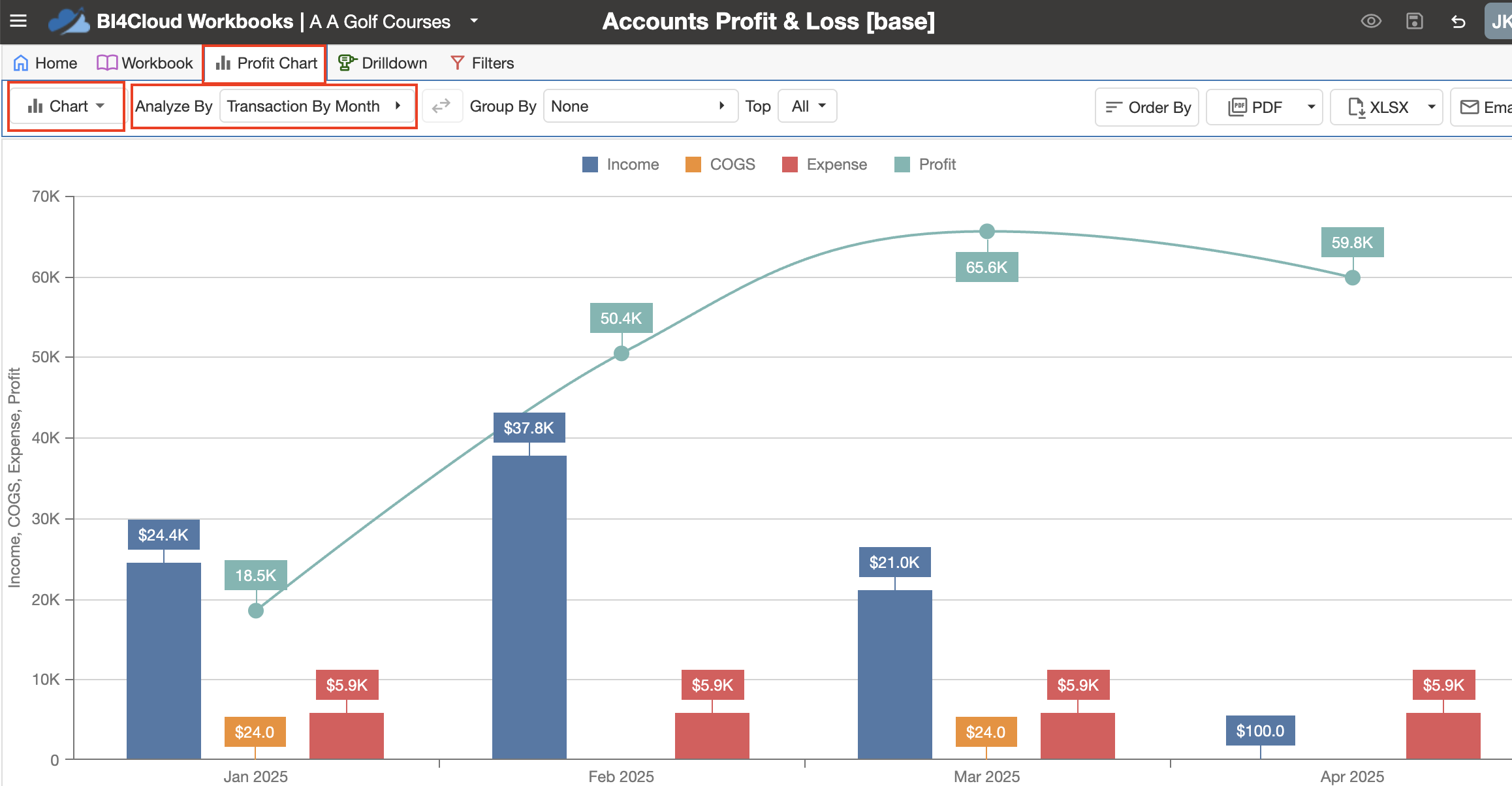 APL 15 - Profit Chart.png