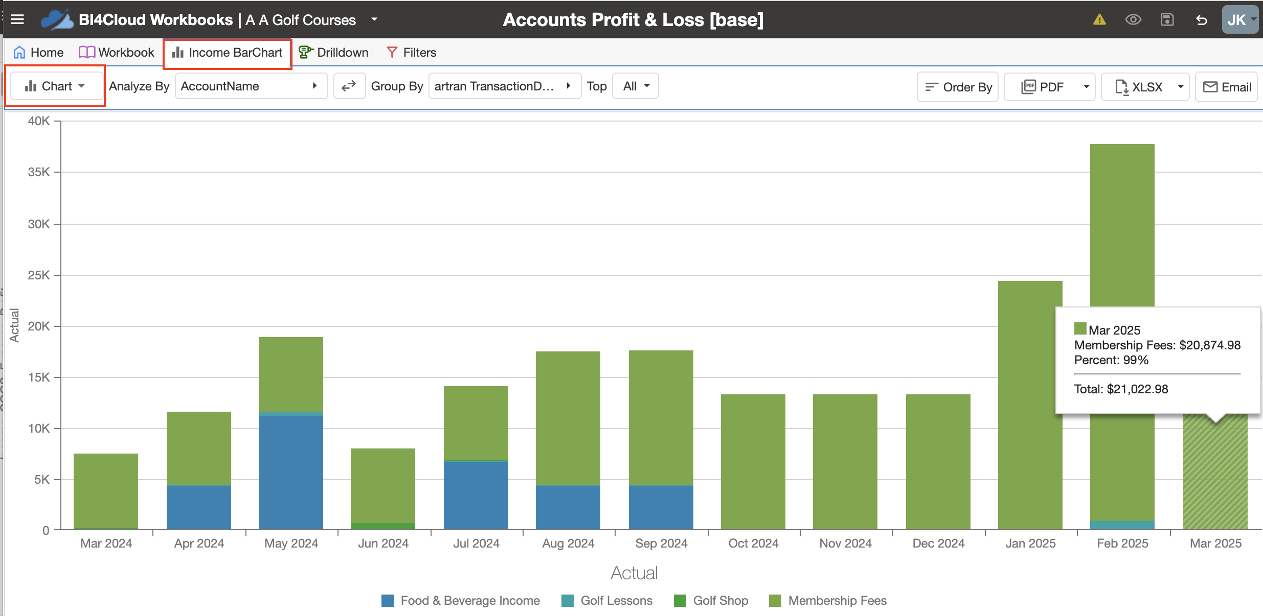 APL 16 - Inc Bar Chart.png