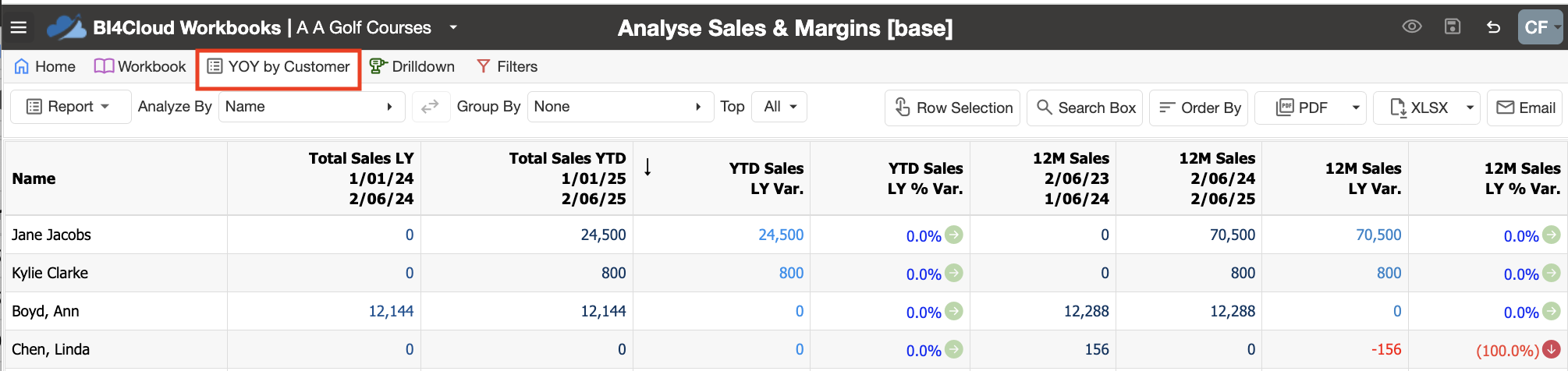 WSB 08 - yoy by cust.png