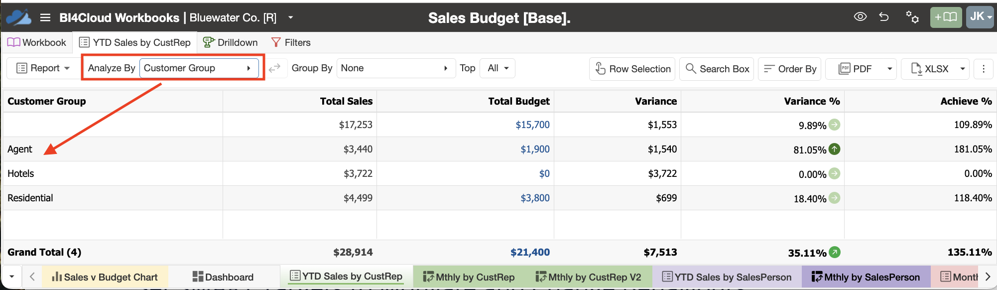 SB 02 - by Cust Group.png