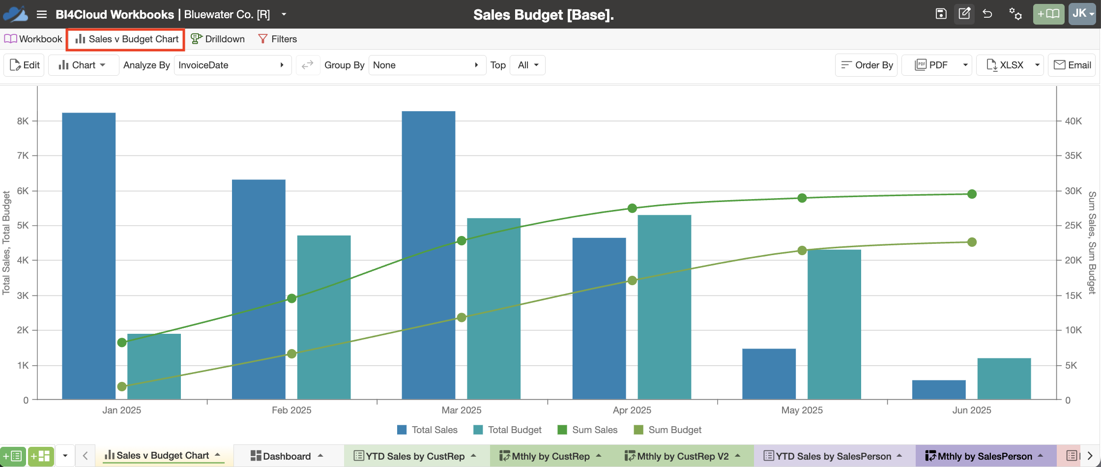 SB 08 SvB Chart.png