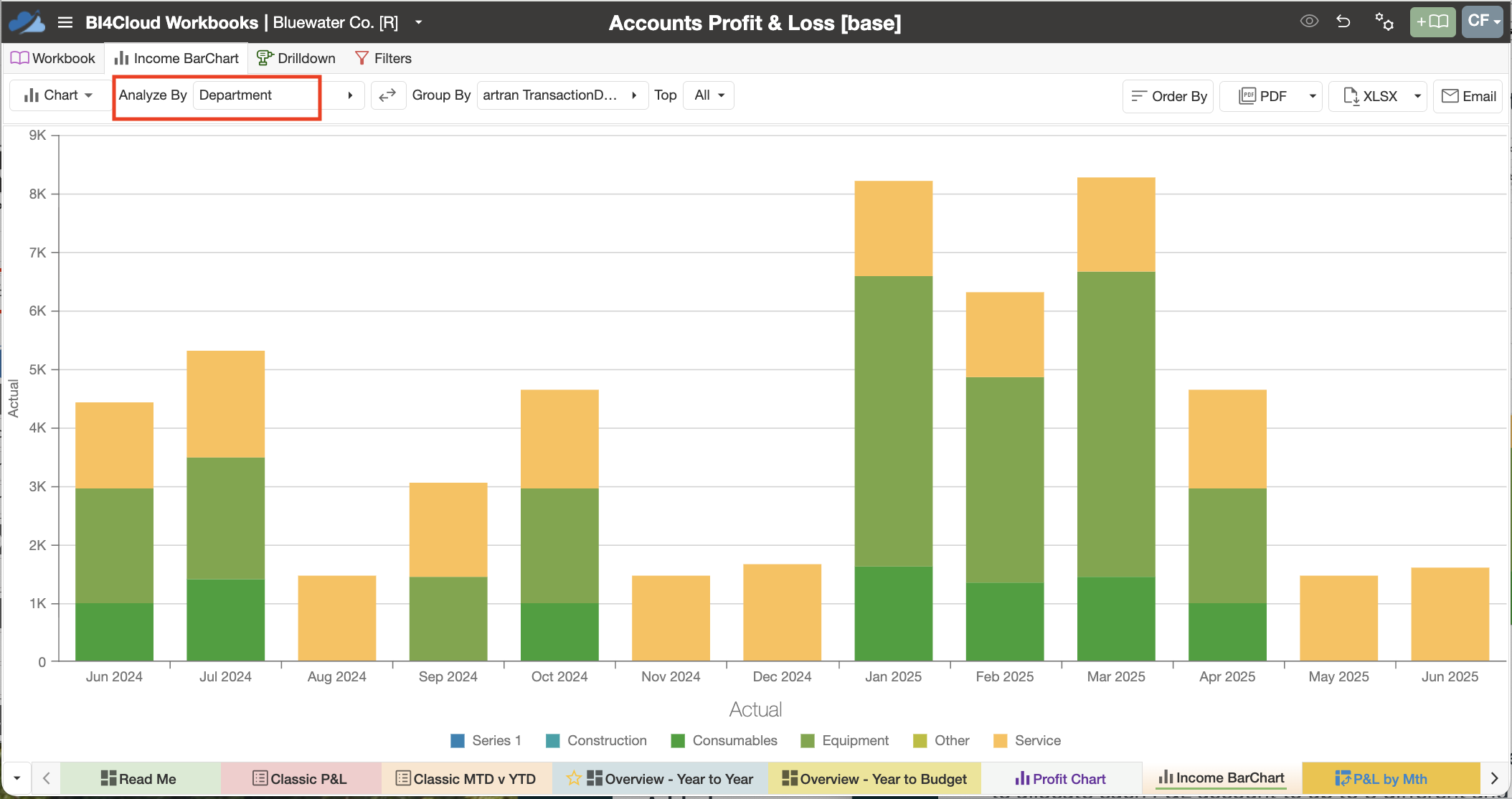 Income by Dept.png