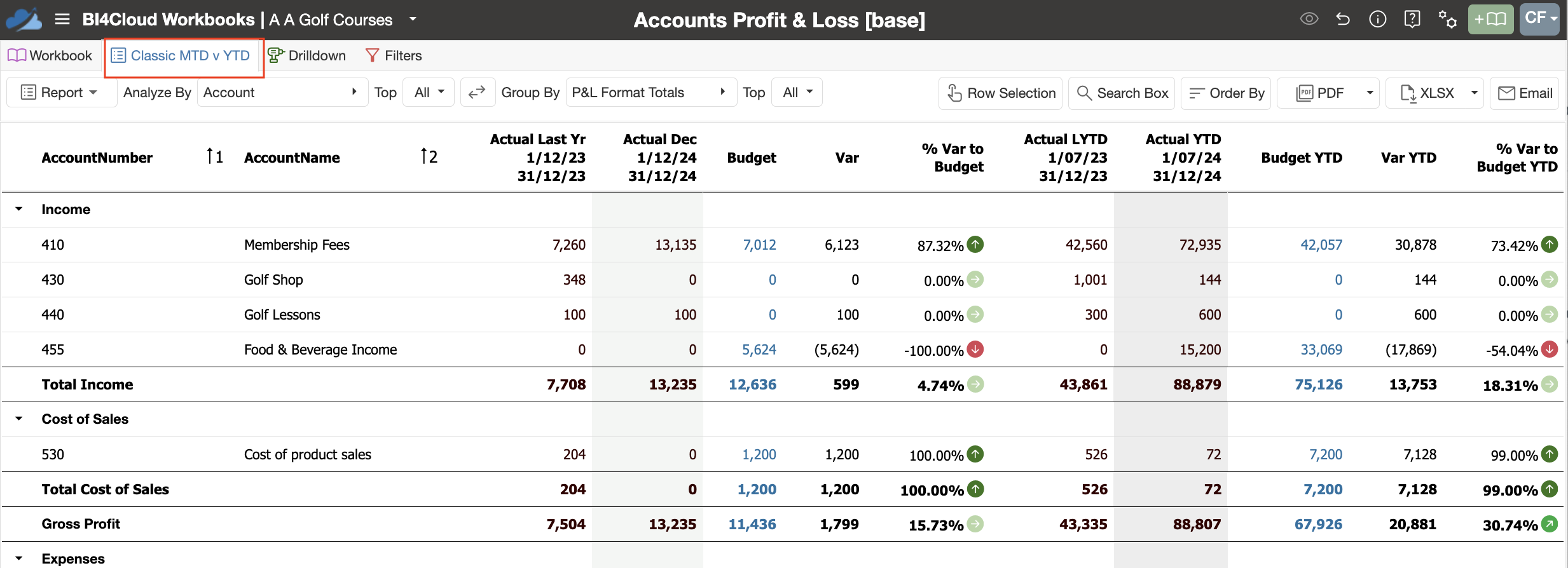 Classid MTD v YTD.png