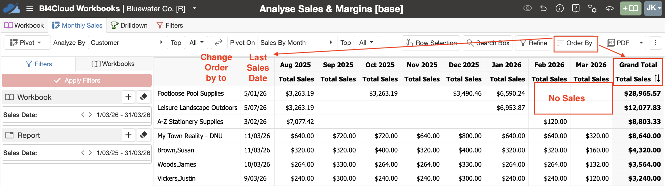 Sales GAp.png