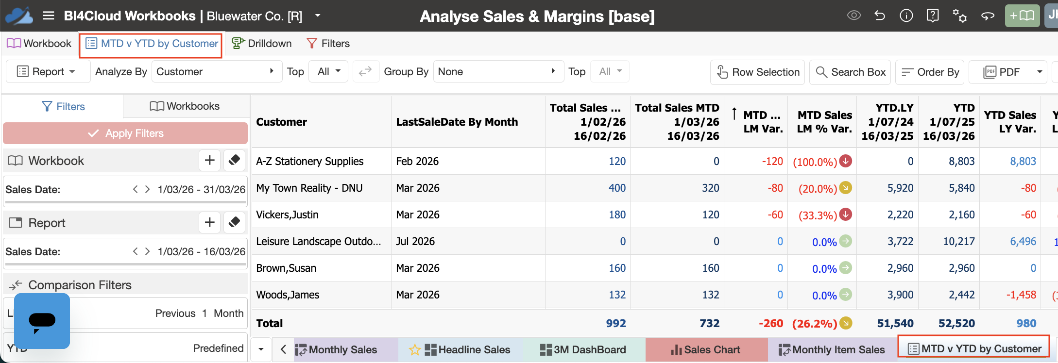 Sales comparison - .png