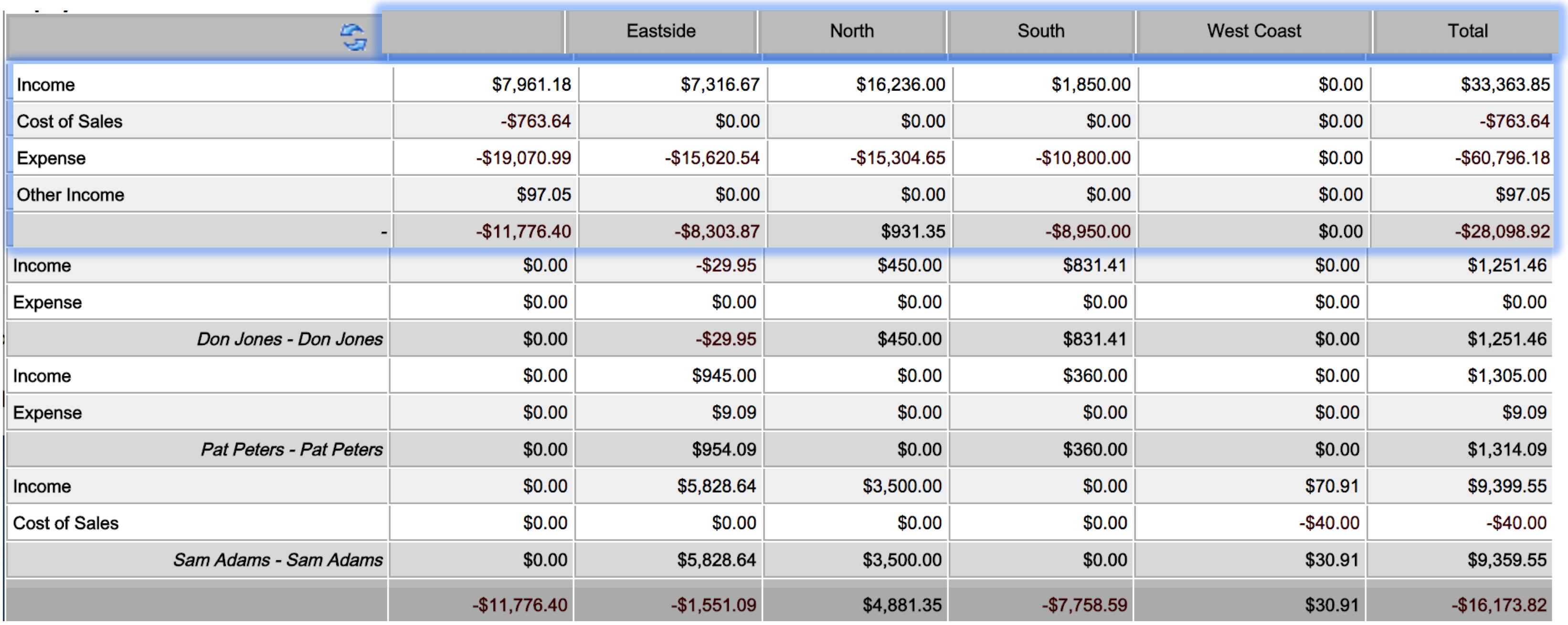 tracking codes xero