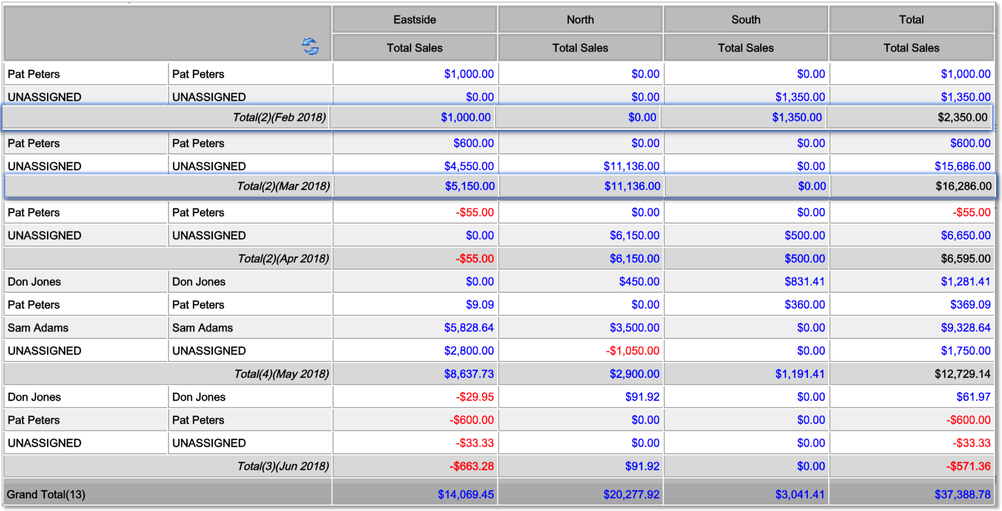 xero accounting categories