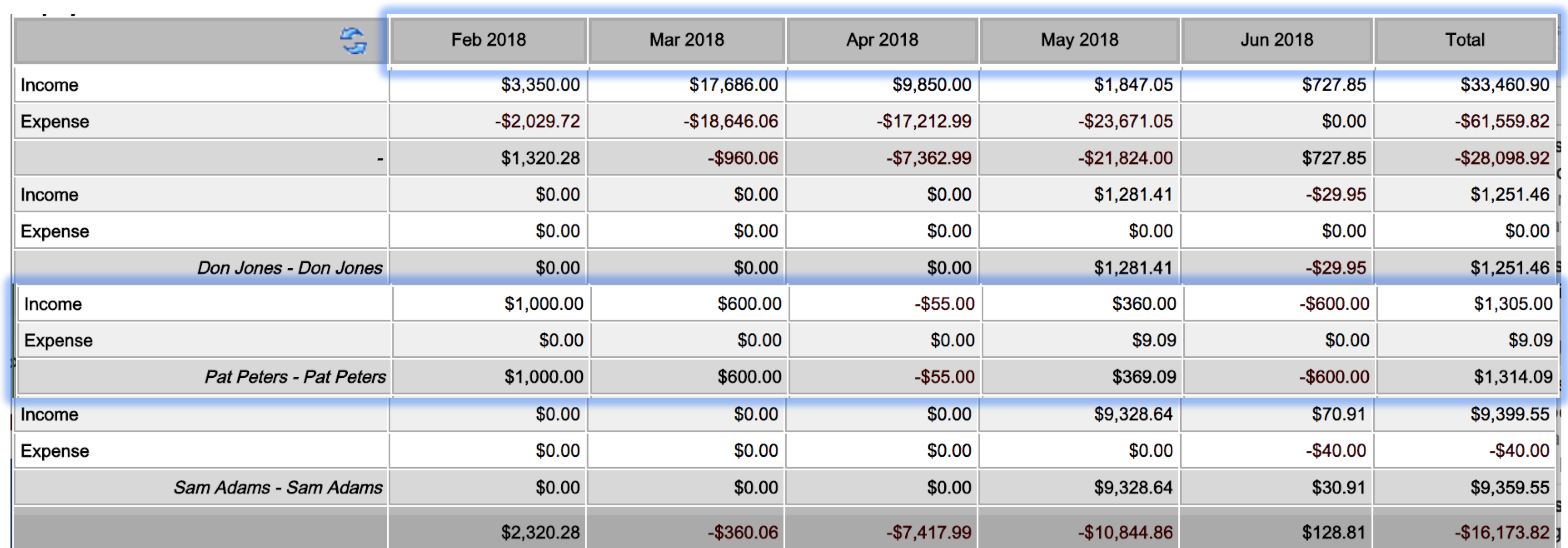 xero accounting categories