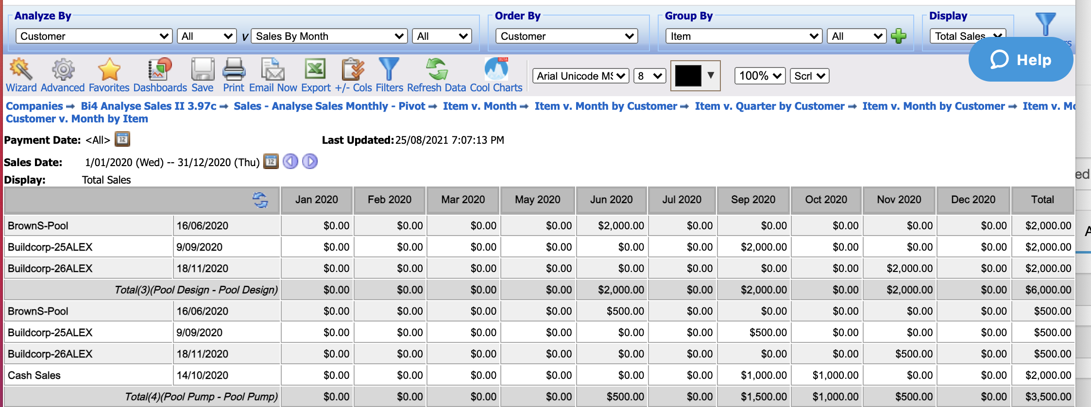 Sales_-_Customers_by_Item.png