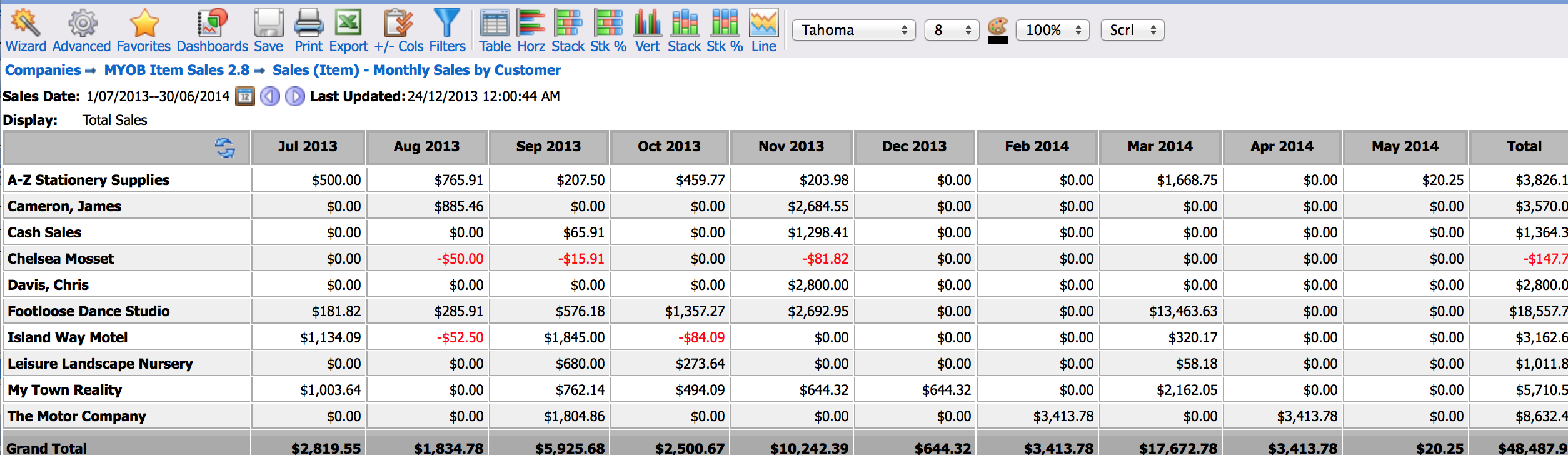 Image: /hc/en-us/article_attachments/200165420/00_-_user_Filter_-_Report_Contains_all_Salesreps.png