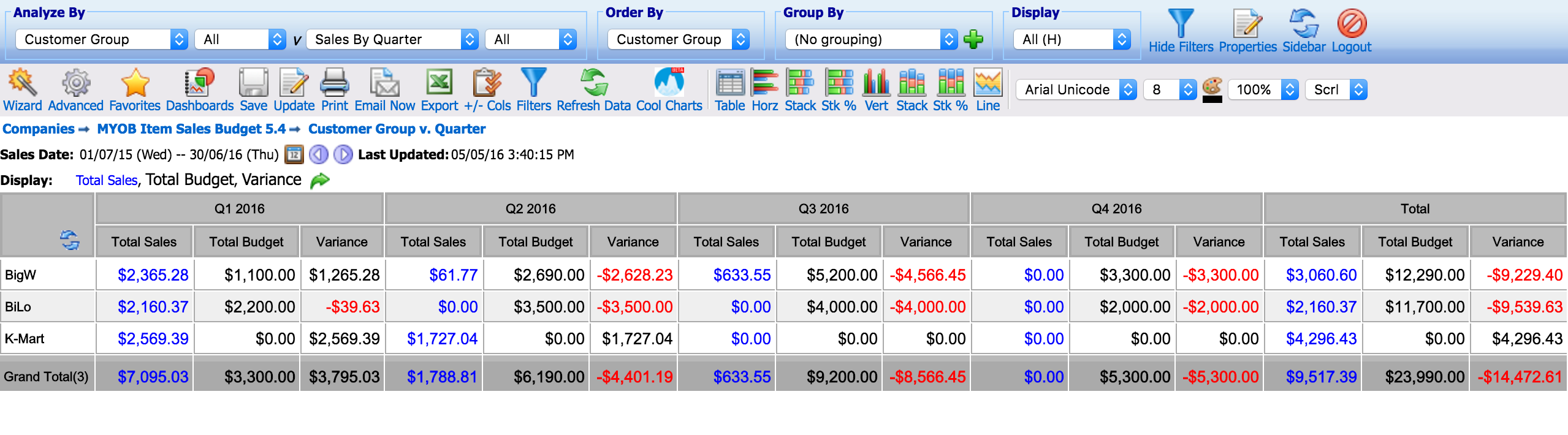 Sales Budgets - Set Targets To Achieve Your Goals – BI4Cloud Help Centre