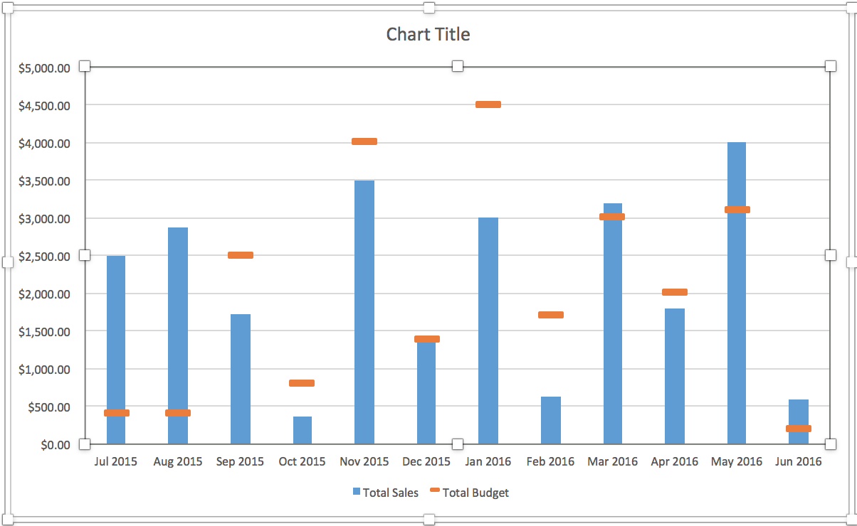 How To Create A Budget Vs Actual Chart In Excel